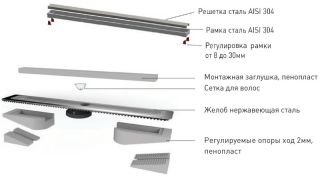 Душевой лоток Berges Wasserhaus B1 Antik 091023 50 Хром глянец