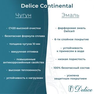 Ванна чугунная Delice Continental DLR230612R-AS 150x70 с отверстиями под ручки