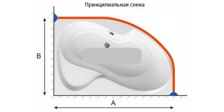 Карниз (штанга) для ванны Bas Лагуна 170