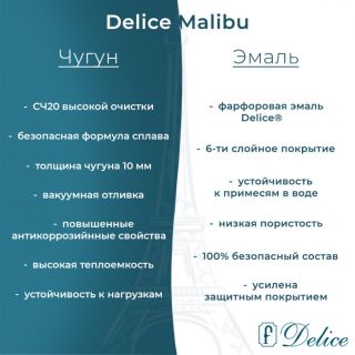 Ванна чугунная Delice Malibu DLR230629R 160х75 с отверстиями под ручки
