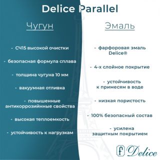 Ванна чугунная Delice Parallel DLR220505RB-AS 170х70 с черными матовыми ручками